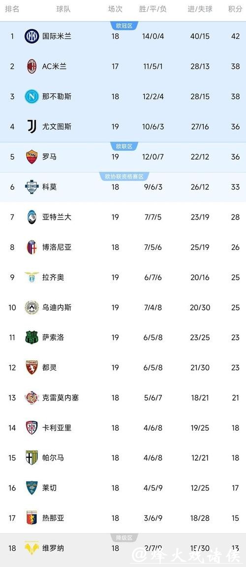 意甲综合 | 国米完胜帕尔马稳坐榜首